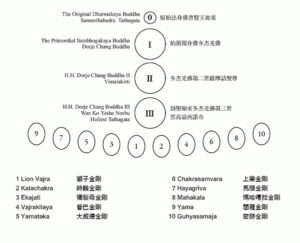 多杰羌佛降世皈依境-图片2